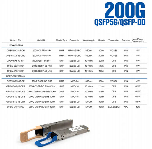 TAA準拠の200G光モジュールで次世代ネットワークへ――Fibermallが提供する高性能・高信頼の台湾製トランシーバー