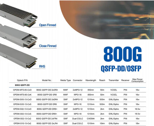 Fibermall製 800G QSFP-DD／OSFP トランシーバーのご紹介：次世代データセンター向け高性能ソリューション