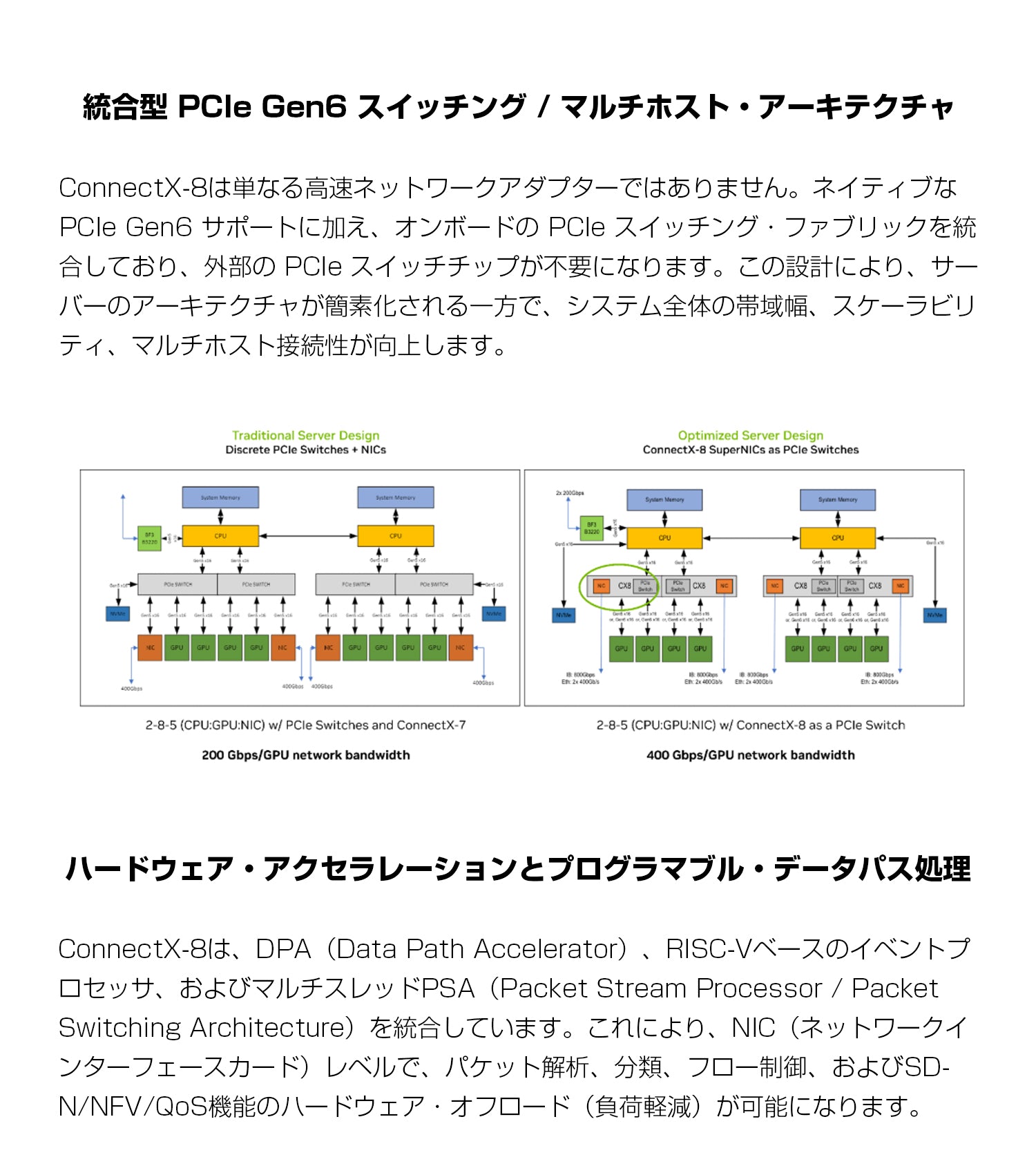 【NVIDIA純正品】  NVIDIA Mellanox ConnectX-8 SuperNIC C8180 (900-9X81E-00EX-ST0) XDR 800Gb/s InfiniBand & Ethernet アダプターカード Socket-Direct PCIe 6.0 x16 OSFP シングルポート RDMA対応 純正品 サーバー I/Oアクセラレーター