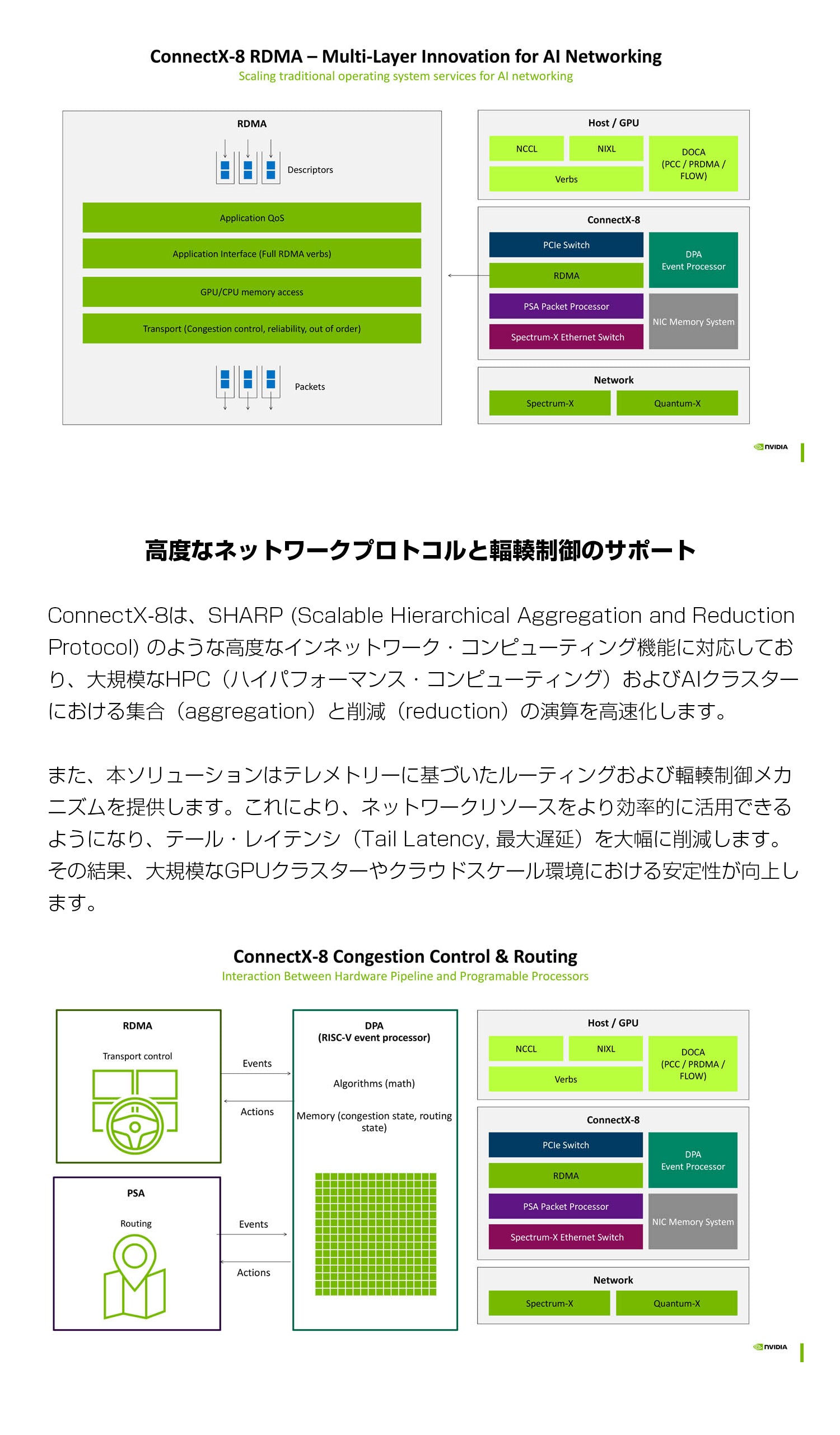 【NVIDIA純正品】  NVIDIA Mellanox ConnectX-8 SuperNIC C8180 (900-9X81E-00EX-ST0) XDR 800Gb/s InfiniBand & Ethernet アダプターカード Socket-Direct PCIe 6.0 x16 OSFP シングルポート RDMA対応 純正品 サーバー I/Oアクセラレーター
